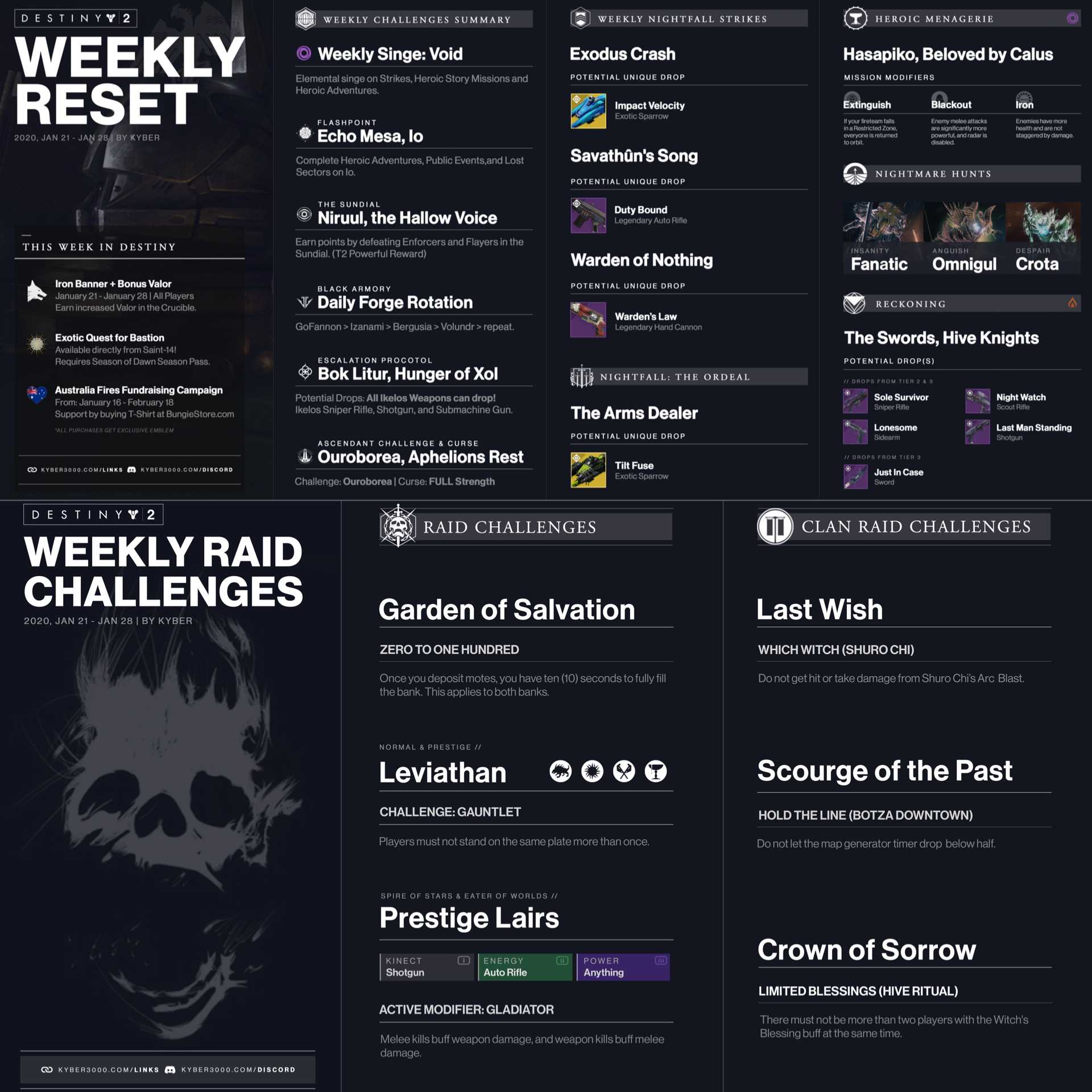 bergusia forge shadowkeep, black armory calendar, black armory forge rotation, Destiny 2, destiny 2 forge rotation, Forge Rotation, forge rotation destiny 2, season of the forge schedule, what forge is today destiny 2