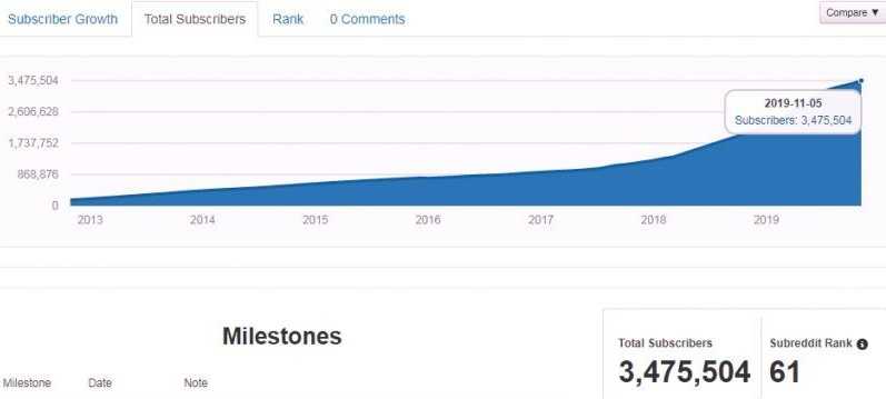 how many people play league of legends, league of legends player count, league of legends player count graph, league player count, lol player base, lol player count