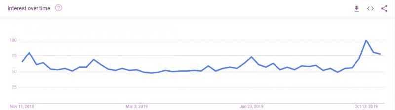 League of Legends Player Count: Today and Through the Years