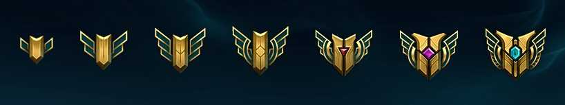 league of legends mastery, league of legends mastery points, lol champion mastery, lol mastery, lol mastery levels, mastery league of legends