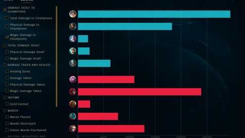 league of legends mastery, league of legends mastery points, lol champion mastery, lol mastery, lol mastery levels, mastery league of legends