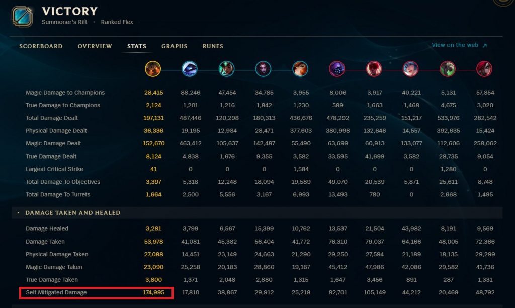 League stats. Урон в Лиге легенд.